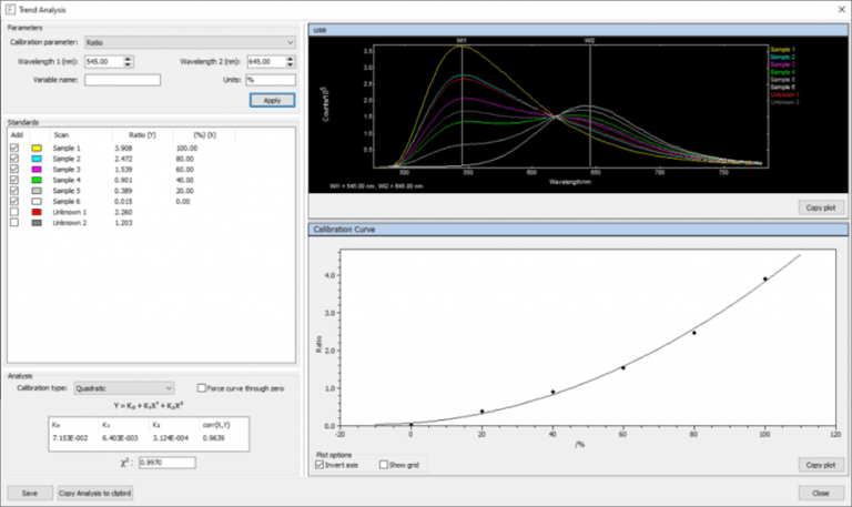 FS5 Spectrofluorometer | Absorption and Fluorescence