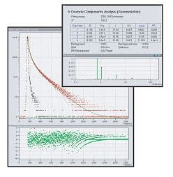 discrete-component-graph