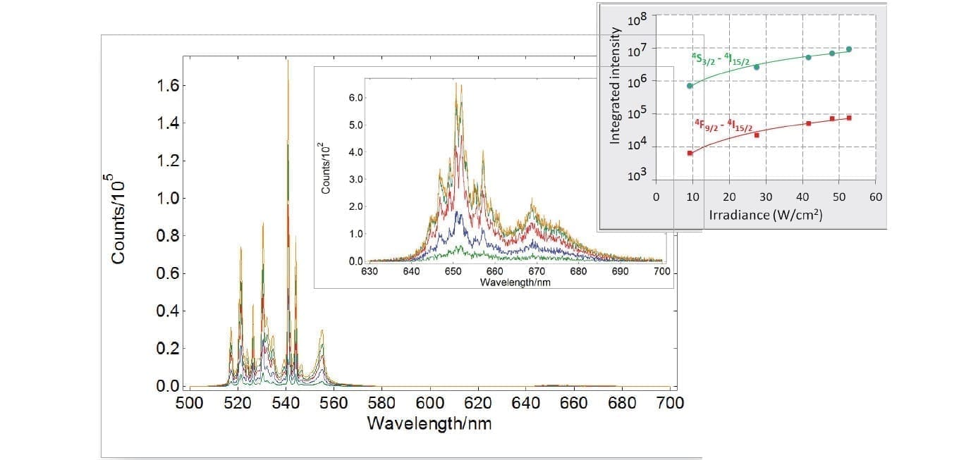 Phosphors