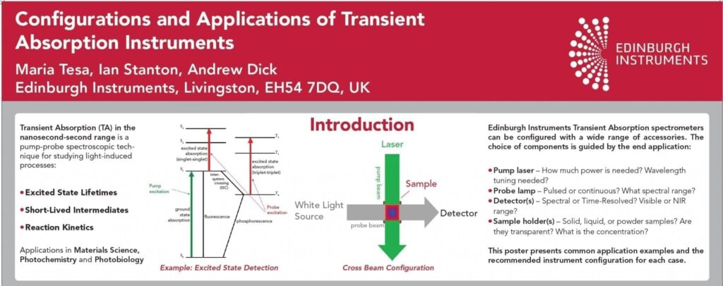 PhotoIUPAC 2018, poster on uses of LP980 transient absorption spectrometer