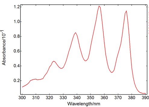 Fluorescence Spectroscopy: absorption spectrum of anthracence