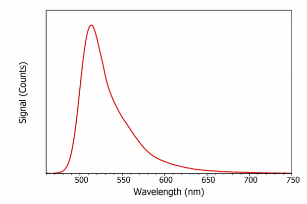 fluorescein fluorescence emission spectrum