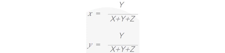 Chromaticity Coordinates