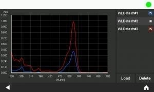 Spectrum Overlay - DS5 Spectrophotometer. UV Vis Spectroscopy Example.