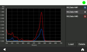 Spectrum Overlay - DS5 Spectrophotometer. UV Vis Spectroscopy Example.