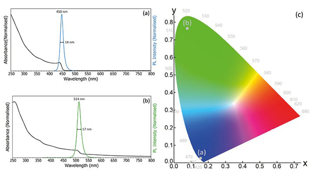 Perovskite Research from Edinburgh Instuments