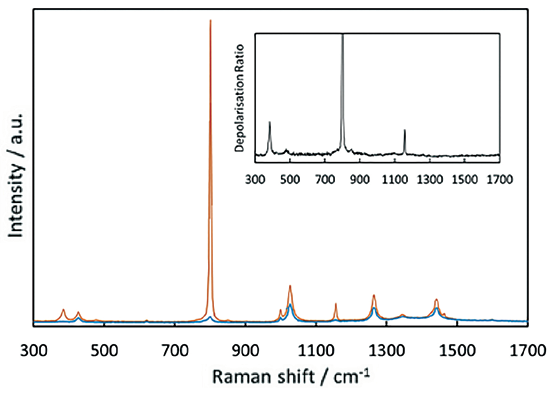 Cyclohexane, excited with 785 nm laser Raman Spectroscopy 