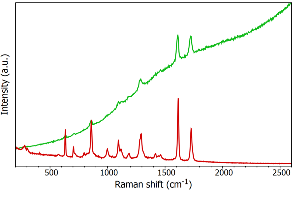 How to Choose Your Lasers for Raman Spectroscopy Quick Guide