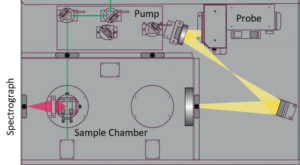 LIF Schematic