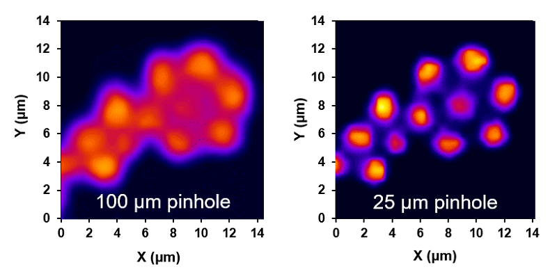 Improvement in Lateral Resolution by Changing Pinhole Size