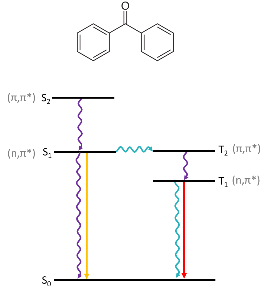 Triplet States: Chemical structure and Jablonski diagram of benzophenone.
