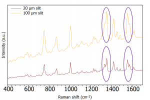 Raman Spectra using two different slit sizes | Spectral Resolution 