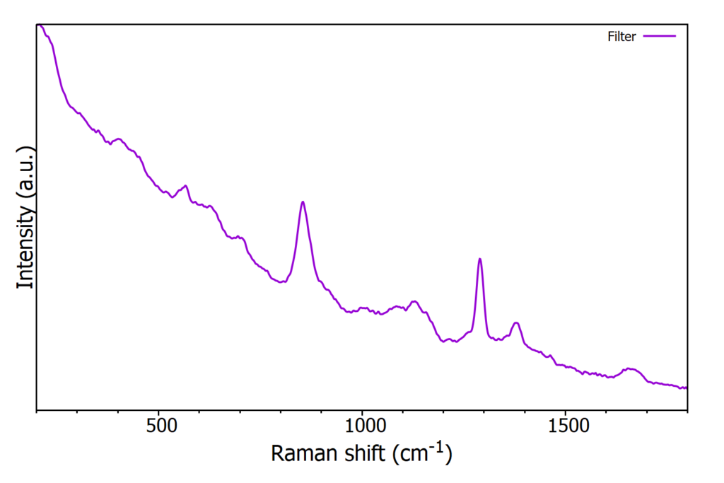 Raman spectrum of nitrocellulose filter | raman database