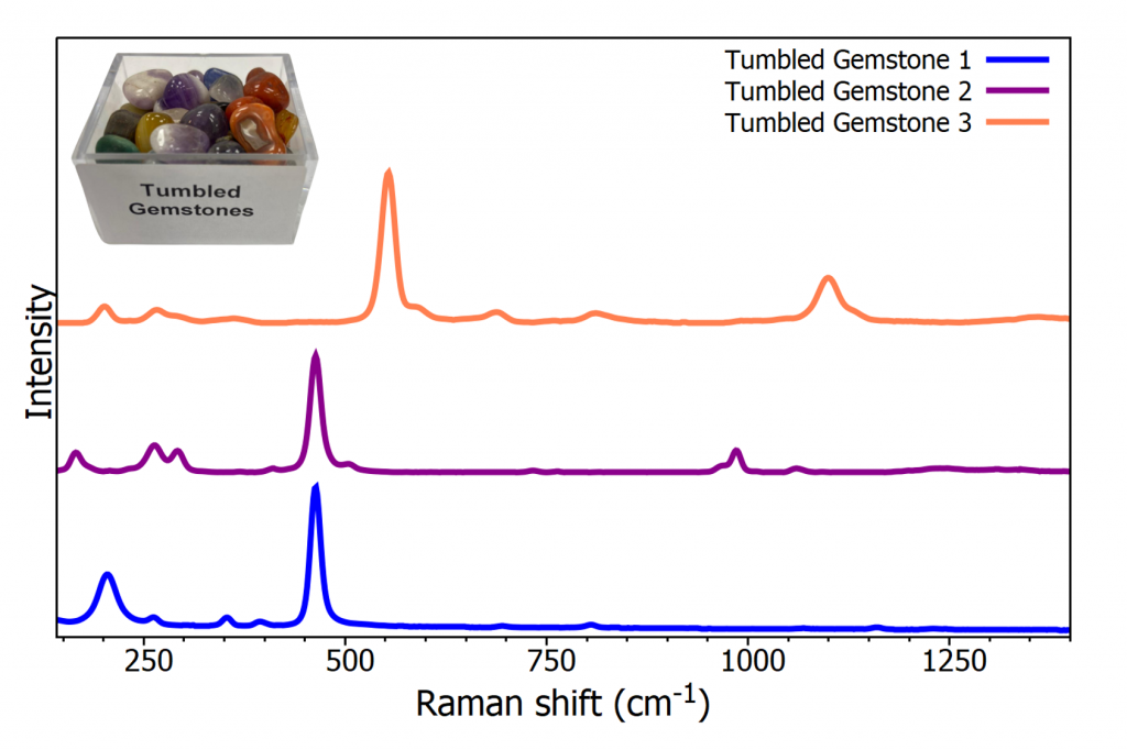 Raman spectra from Tiger's Eye, Nepheline, and Lapis Lazuli 