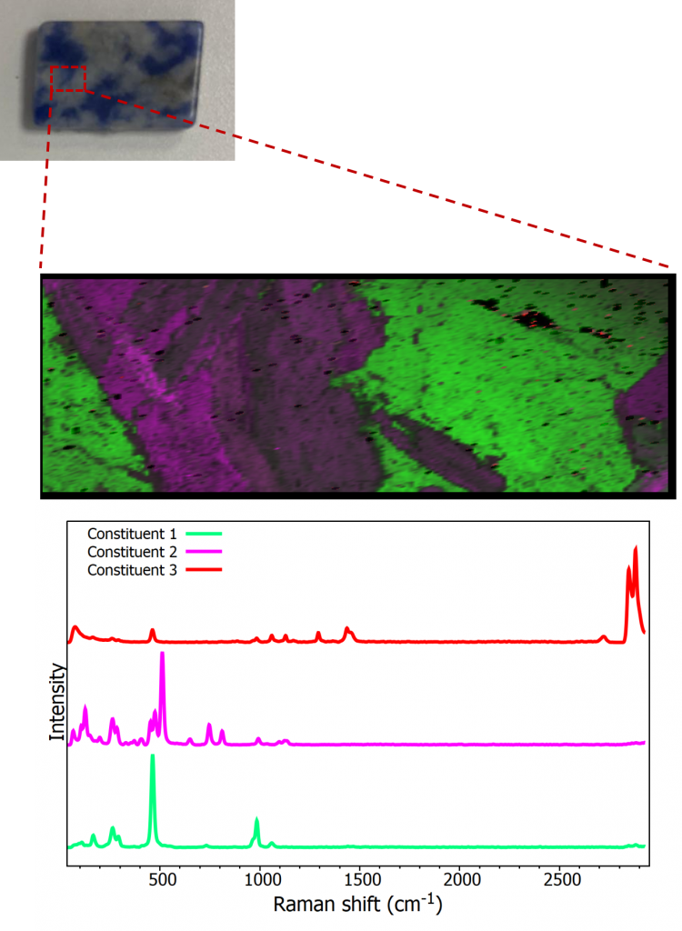Raman map from Sodalite sample showing spectra from Sodalite, Orthoclase, and Nepheline
