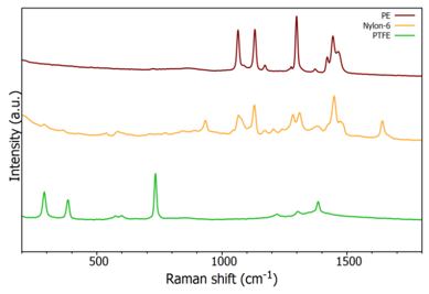 Identification of Microplastics Using Raman Spectroscopy