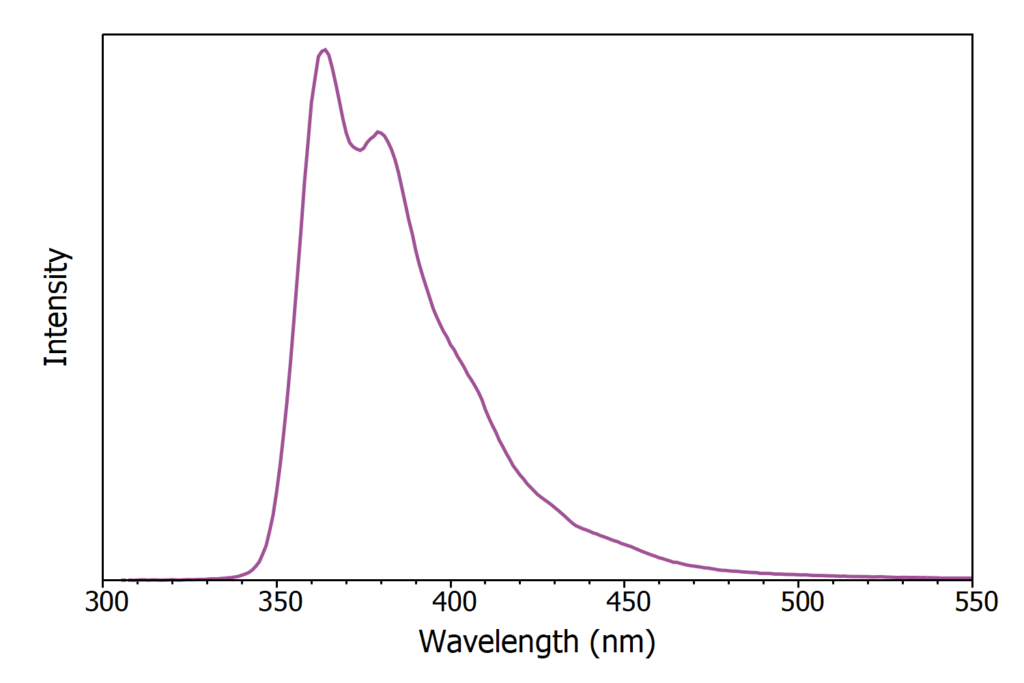 X-ray excited luminescence spectrum of LAB PPO scintillator | Scintillator