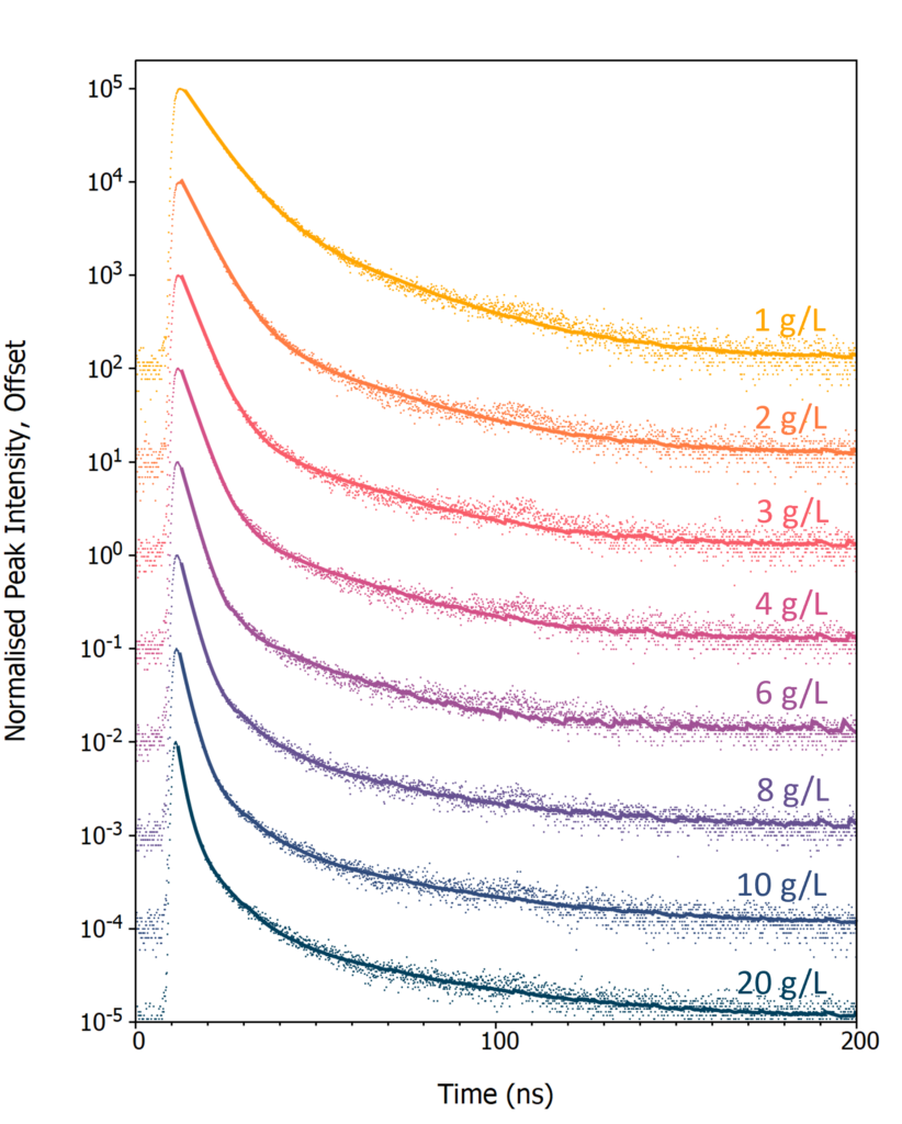 X-ray excited luminescence decays of LAB PPO scintillator