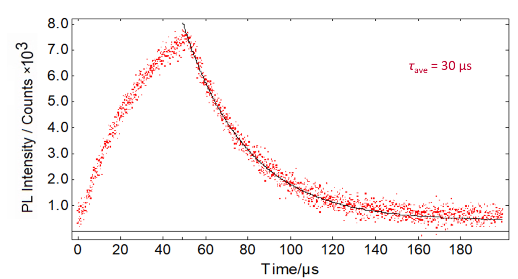 singlet oxygen lifetime