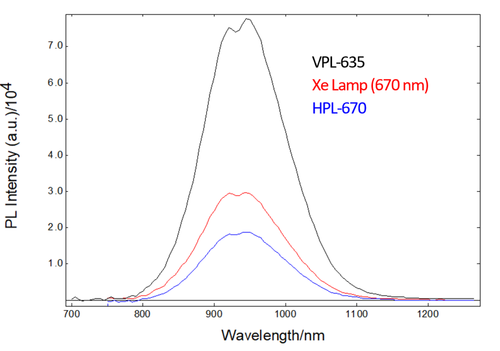 Ag2S spectrum