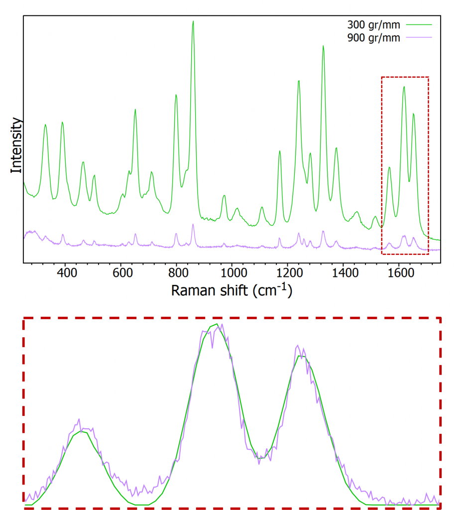 Raman spectra of a pharmaceutical tablet 