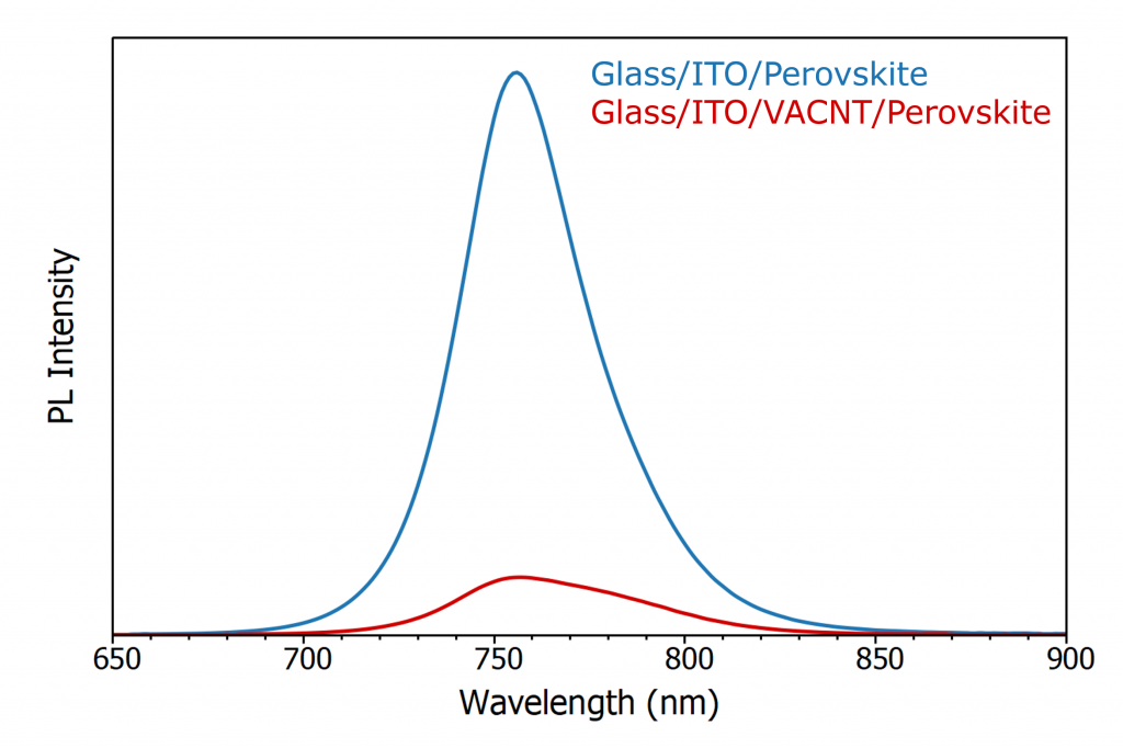perovskite photoluminescence comparison