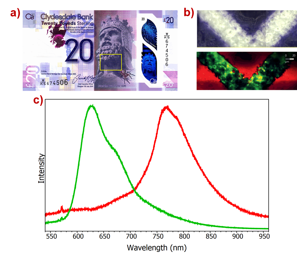Photoluminescence measured using a confocal Raman microscope for bank note analysis