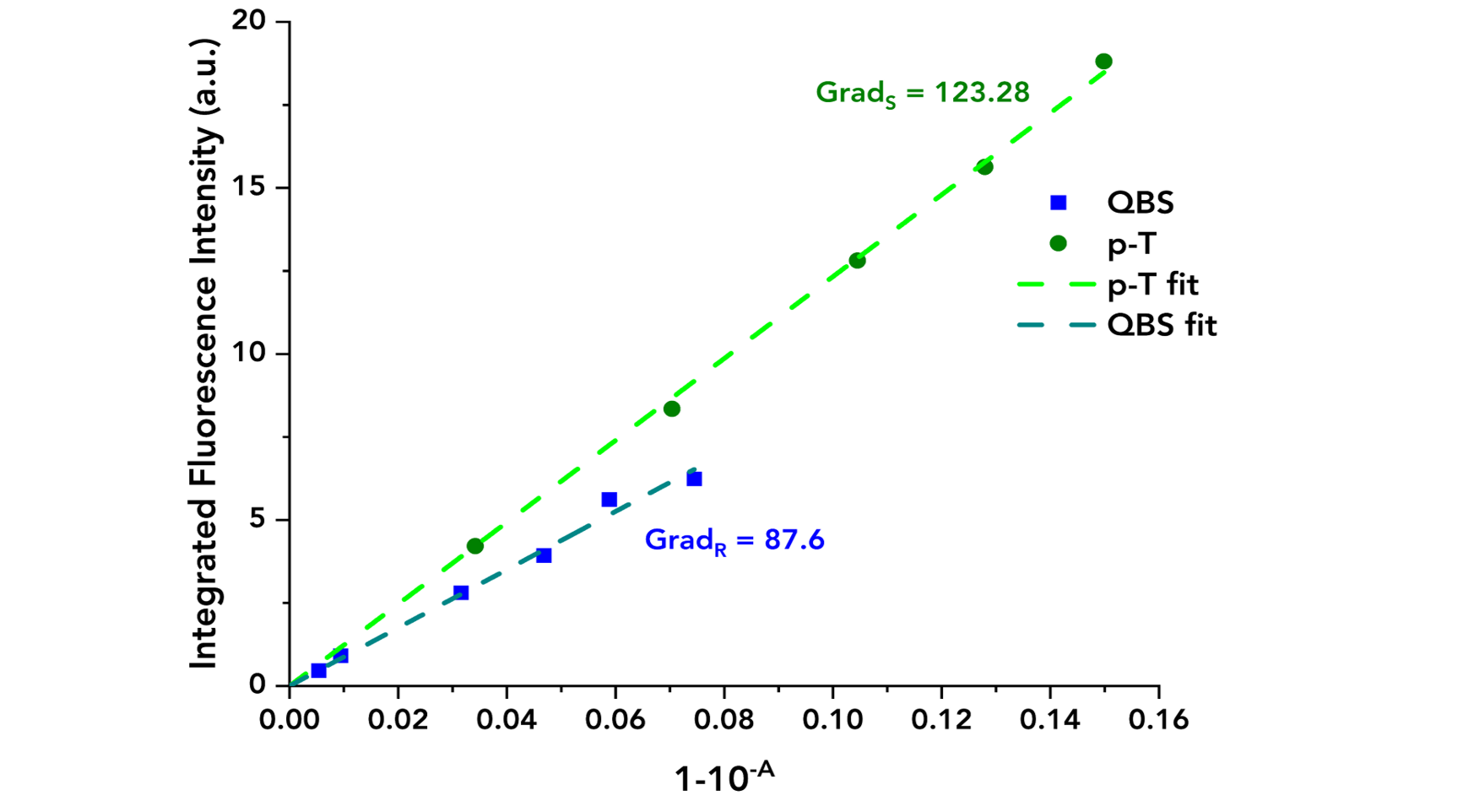 Relative Quantum Yield | Edinburgh Instruments
