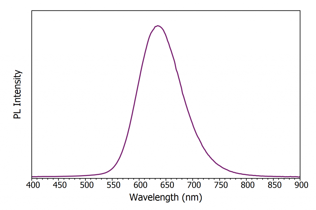 emission spectrum of metal halide hybrid | Time-Resolved Emission Spectroscopy