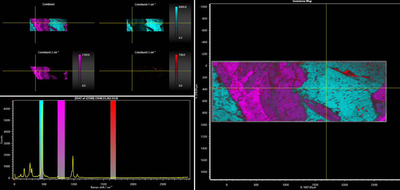 Raman Microscopy for Gemstone | Raman Microscope | Map of the Month