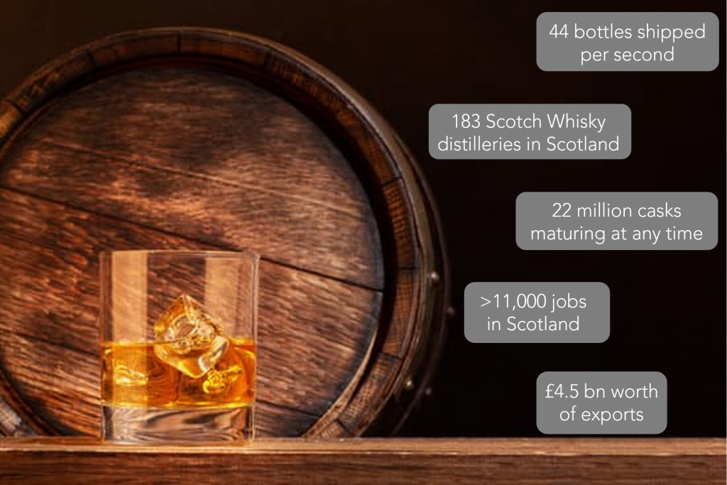 Whisky facts
