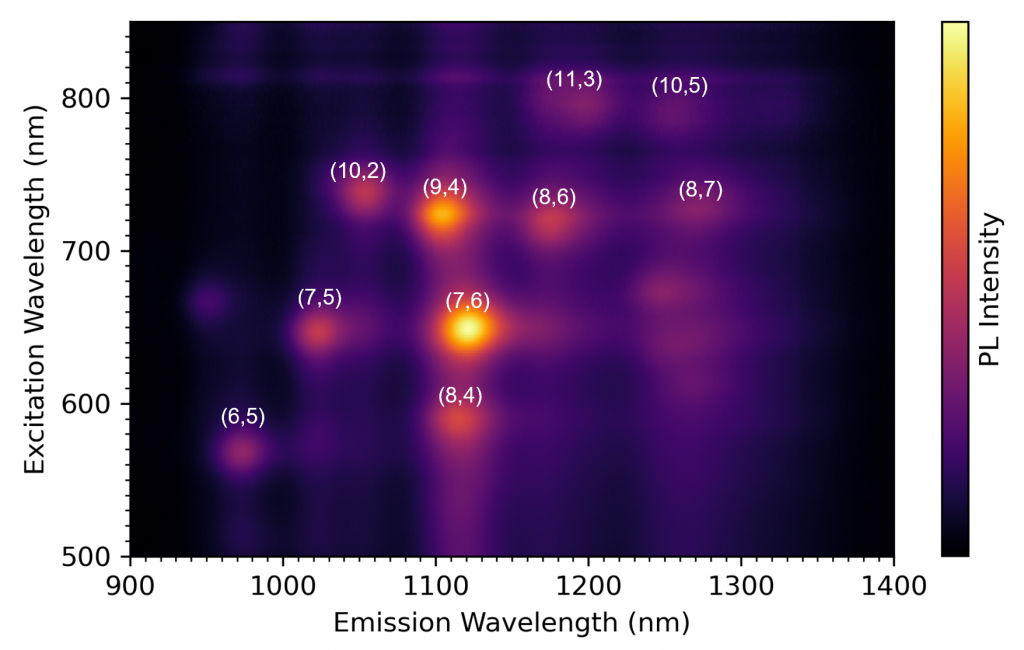excitation emission matrix chiral indexes SWCNT