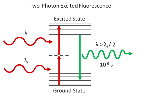 2PEF energy diagram