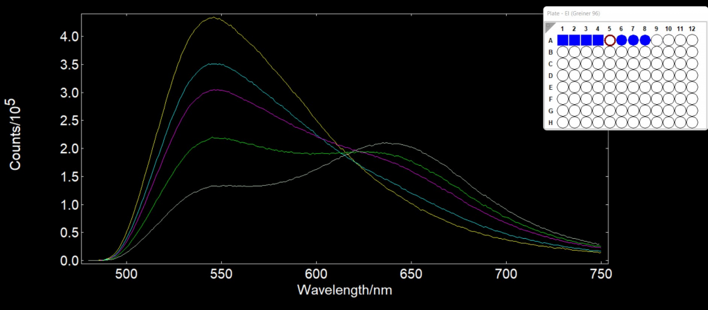 Fluoracle live software | Fluorescence calibration curve 