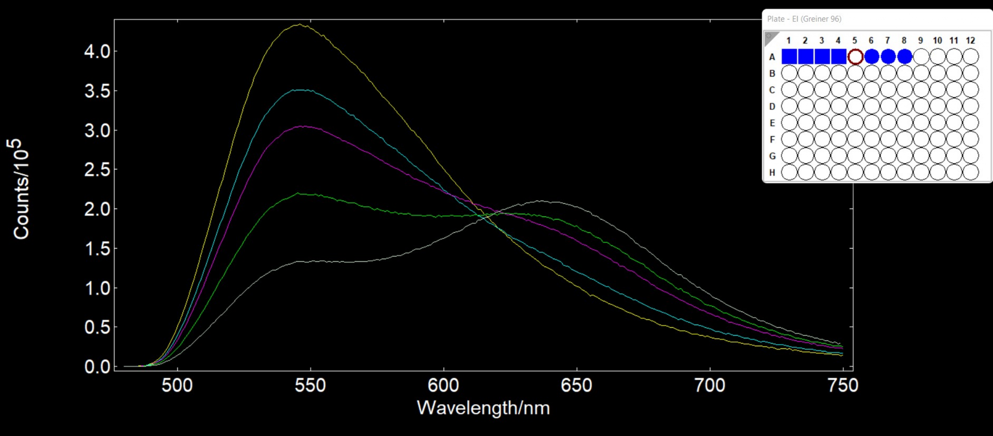 Fluorescence Plate Reader Microplate Radiometric Analysis