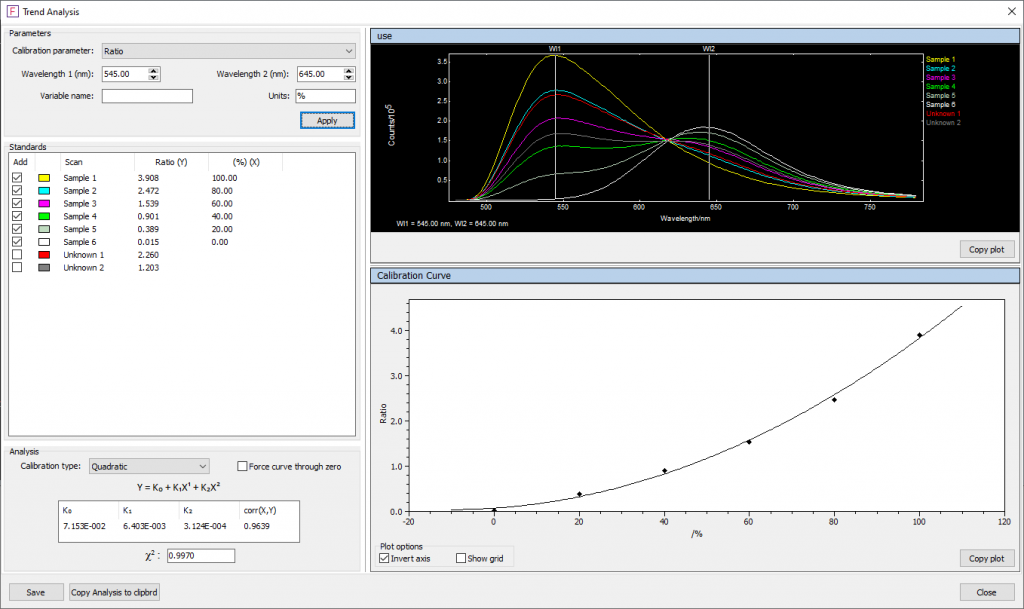 Fluoracle trend analysis | Fluorescence intensity ratio 