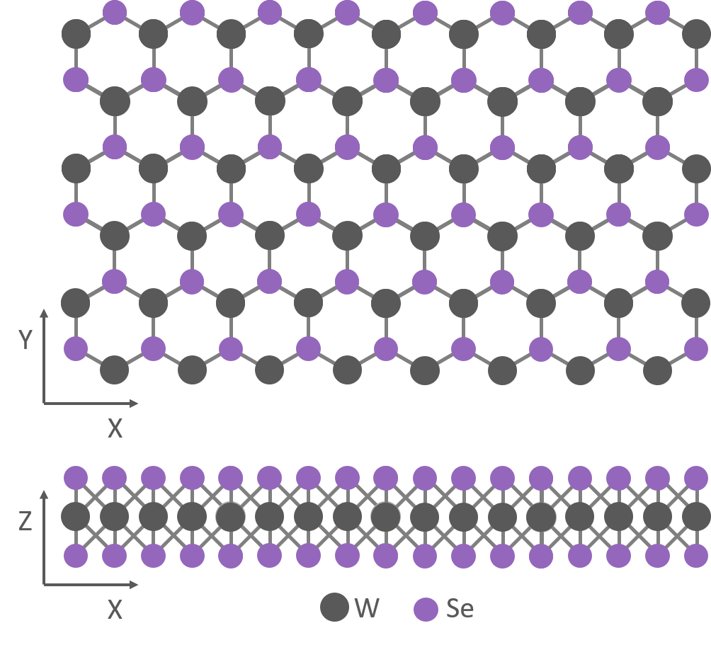 Multimodal imaging: WSe2 crystal structure 