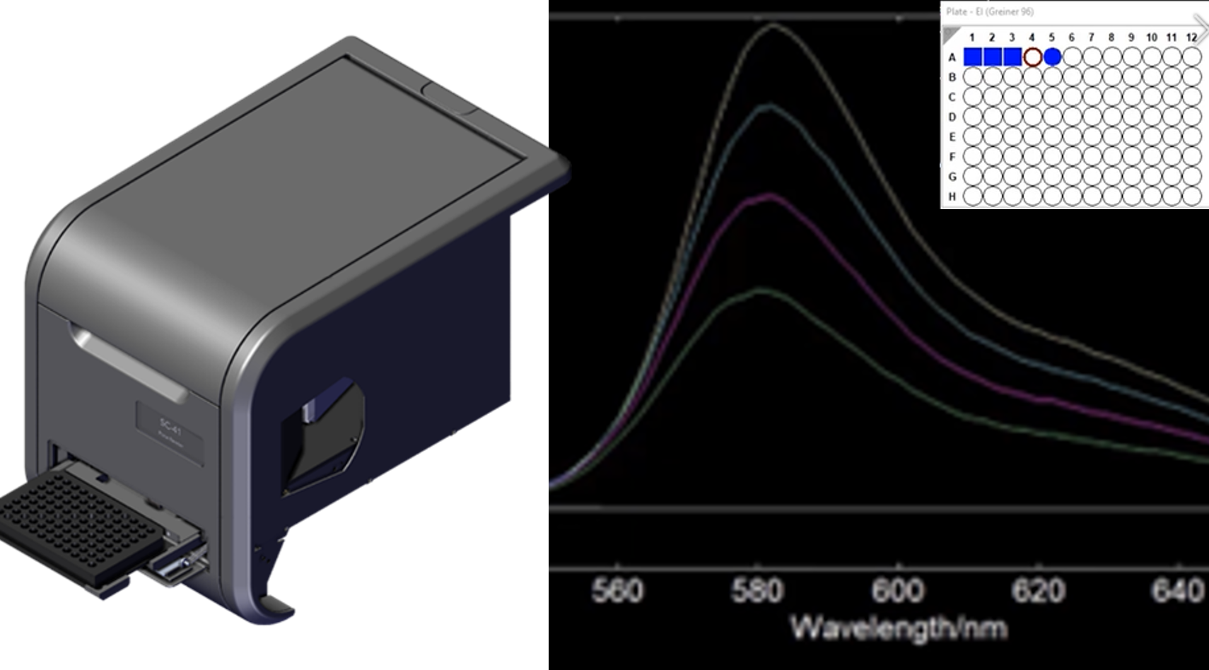 Fluorescence Plate Reader Microwell plate Microplate 96