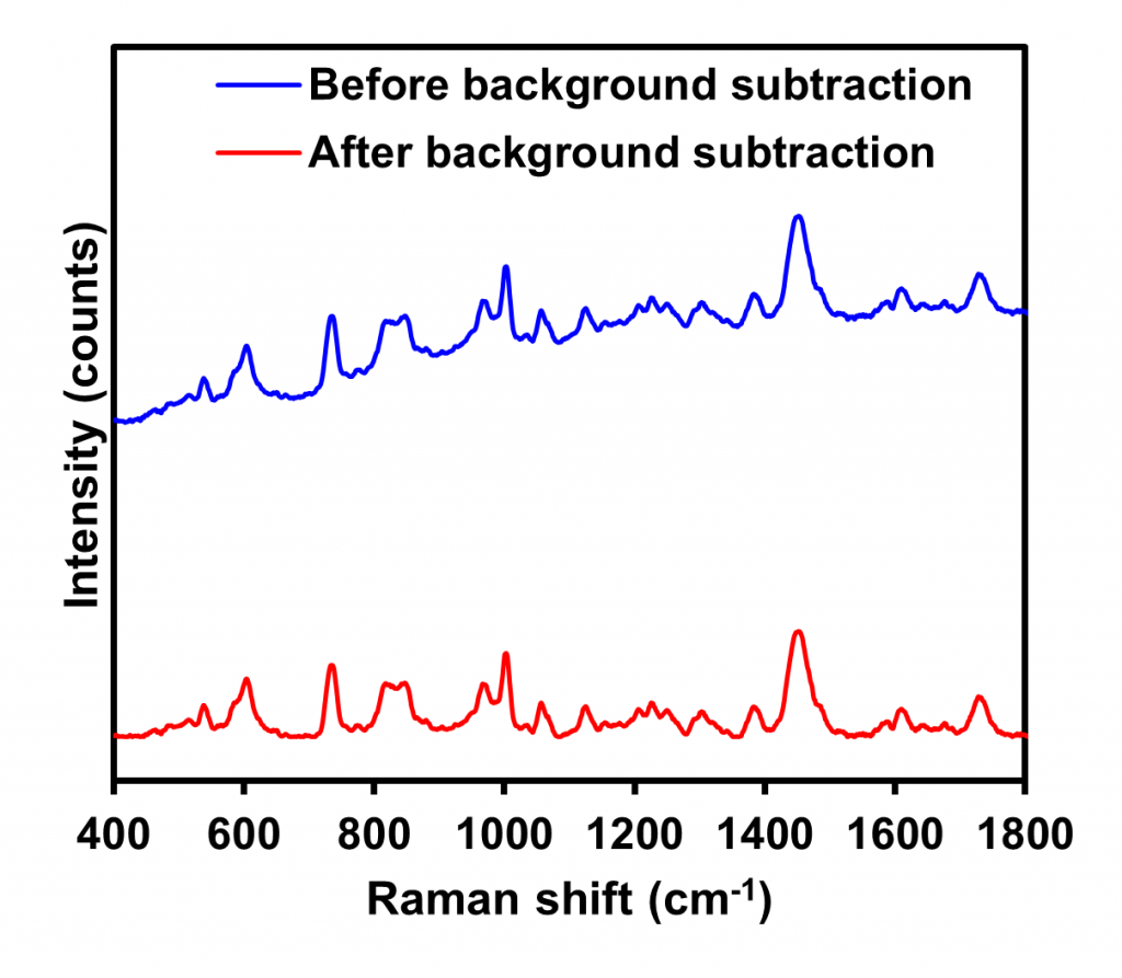 Background subtraction Raman 