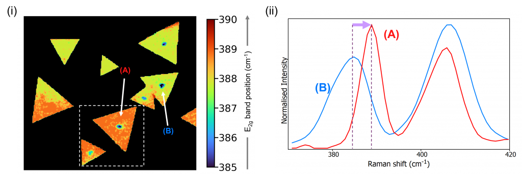 MoS2 strain by Raman imaging 