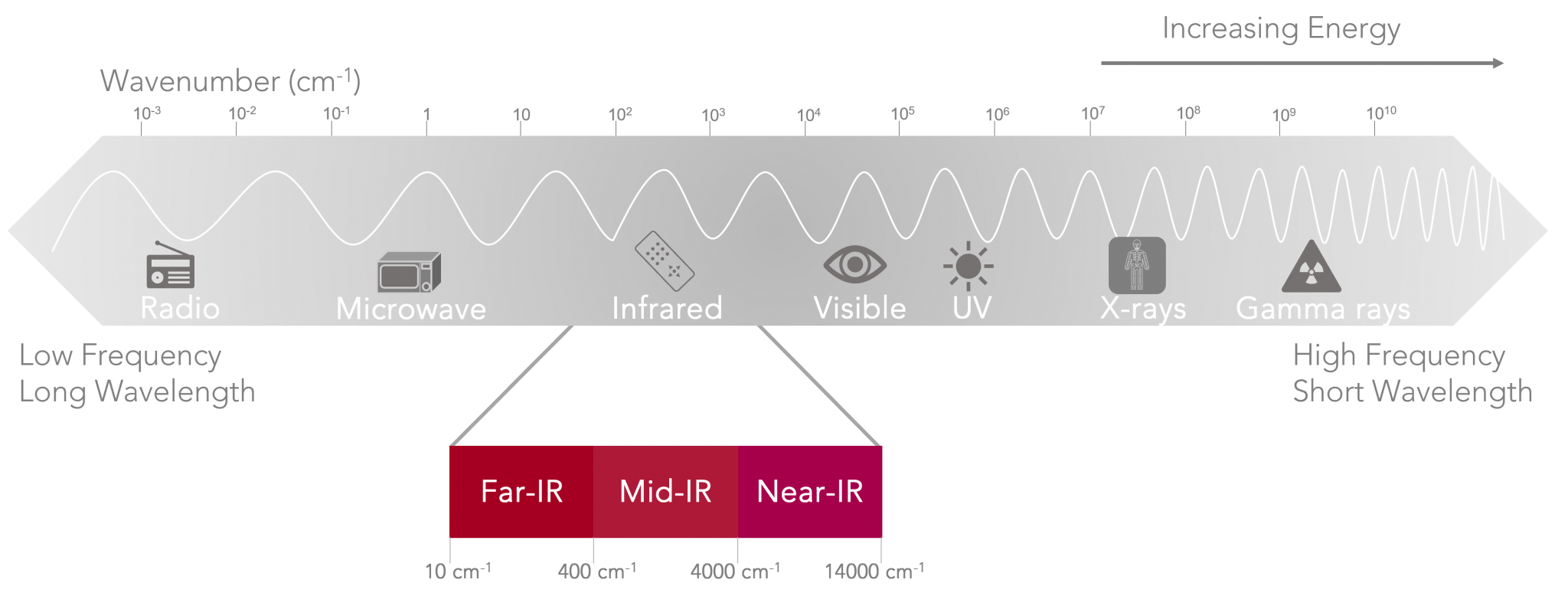 What is FTIR Spectroscopy FTIR Spectrum