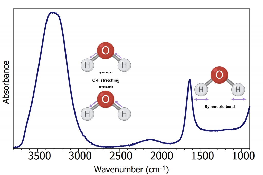 FTIR water | ATR FTIR 