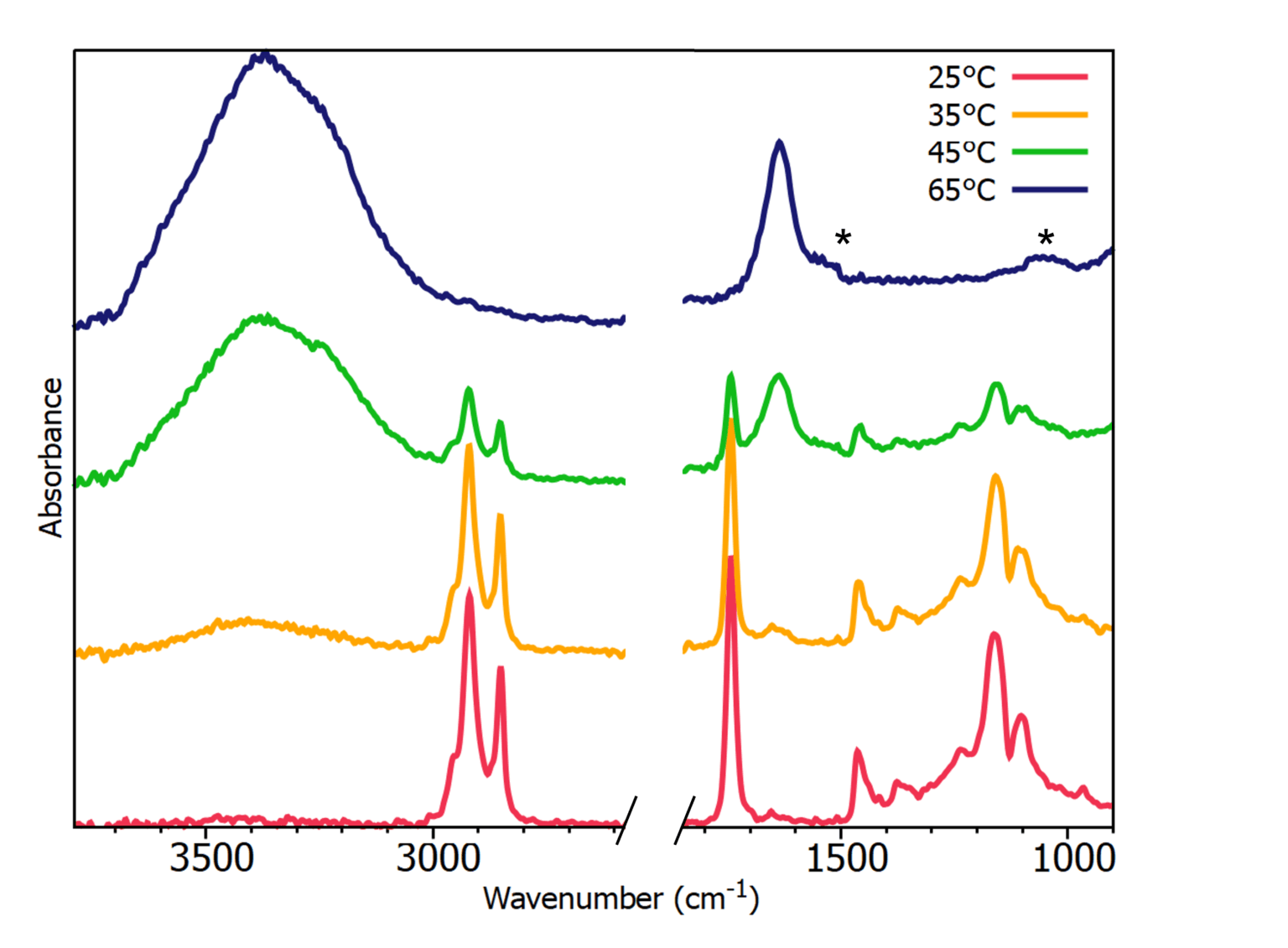 IR5 FTIR Spectrometer | Infrared Spectrometer