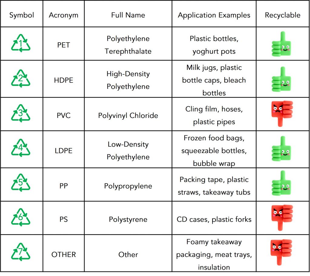 Plastics recycling table | ATR FTIR Spectroscopy