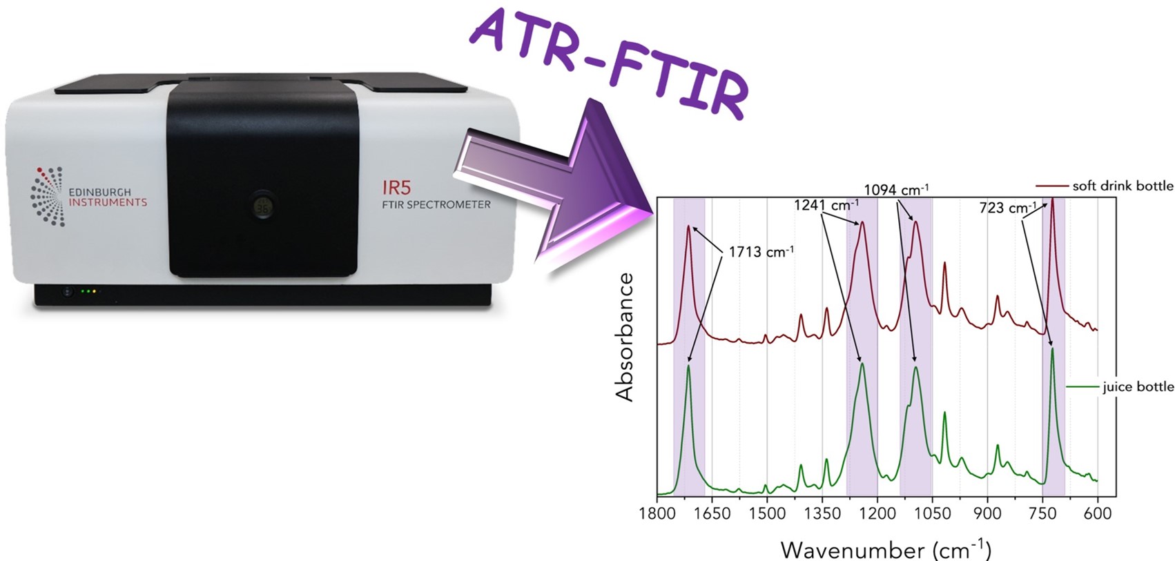 what-is-atr-ftir-spectroscopy-infoupdate