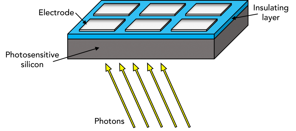 back illuminated CCD