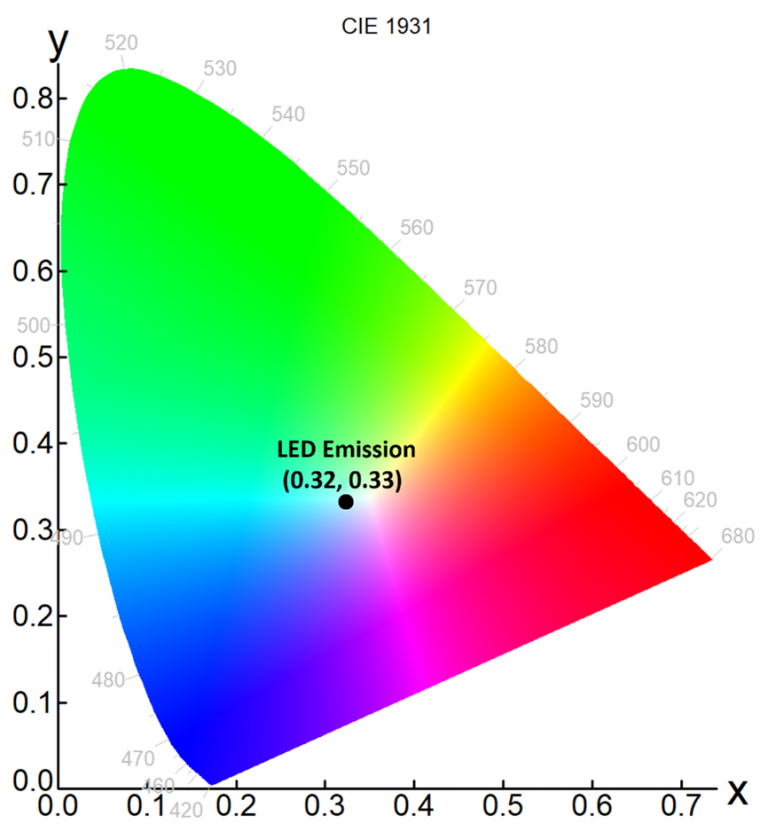 TimeResolved Electroluminescence Spectroscopy of a White Light