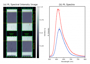 PL spectroscopy of OLED