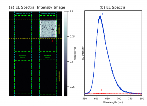 Electroluminescence spectroscopy of OLED