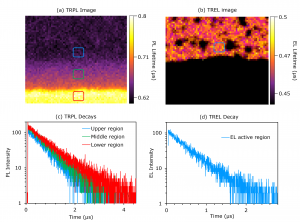 Time resolved photoluminescence and electroluminescence imaging of OLED